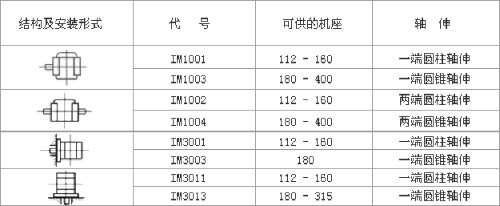 YZR、YZ系列起重及冶金用繞線轉(zhuǎn)子三相異步電動機數(shù)據(jù)表