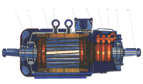 YZR、YZ系列起重及冶金用繞線轉(zhuǎn)子三相異步電動機結(jié)構(gòu)圖