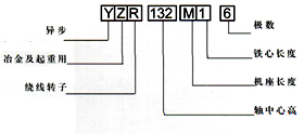 YZR型、YZ系列起重及冶金用繞線轉(zhuǎn)子三相異步電動機產(chǎn)品介紹