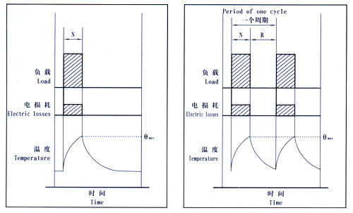 YZR型、YZ系列起重及冶金用繞線轉(zhuǎn)子三相異步電動機產(chǎn)品介紹