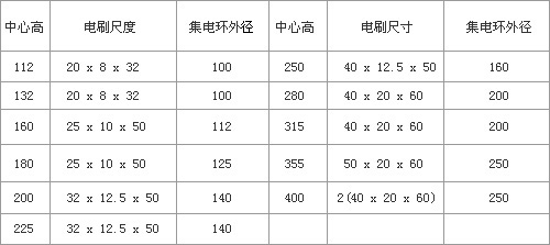 YZR型、YZ系列起重及冶金用繞線轉(zhuǎn)子三相異步電動機產(chǎn)品介紹