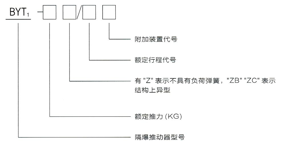 型號(hào)意義.jpg