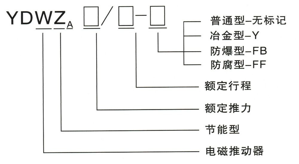 型號(hào)含義.jpg