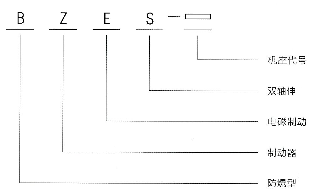 型號意義.jpg