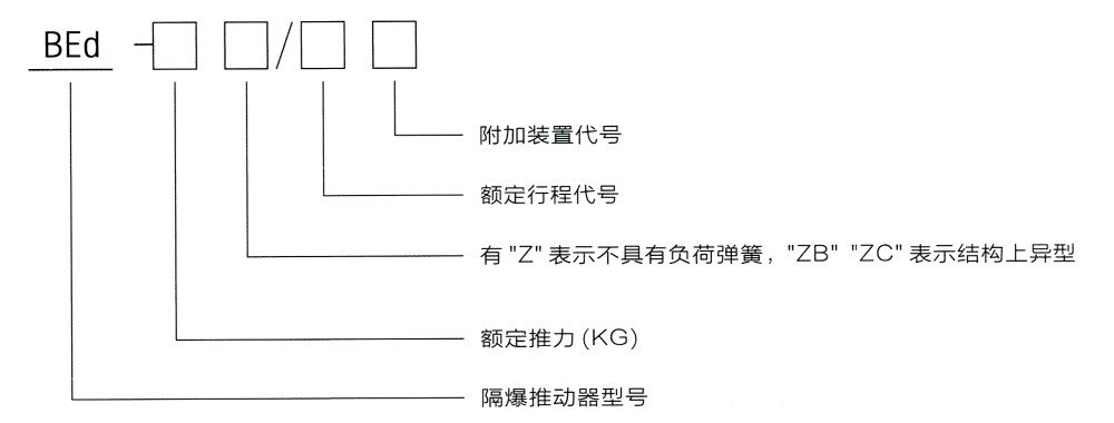 型號(hào)意義.jpg