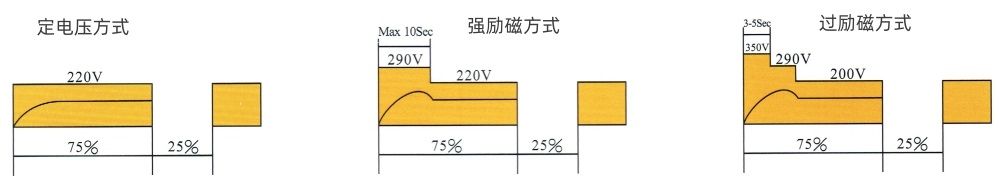 MW61系列橢圓形電磁吸盤控制方式與電壓電流特性曲線.jpg